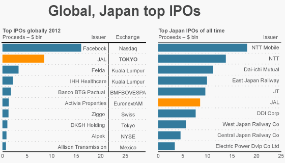список IPO на фондовом рынке Японии