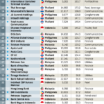 Топ-50 крупнейших компаний ASEAN по капитализации (2014 год)