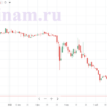 Мой список акций на российском фондовом рынке для закупа на долгосрок (лето 2022)