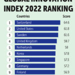 Глобальный инновационный индекс 2022 года
