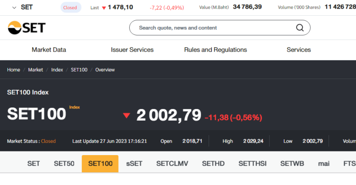 тайские акции на долгосрок я выбирал из индекса SET100 тайской фондовой биржи