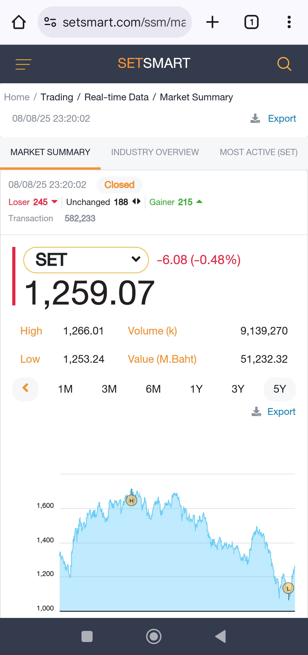 SETSMART главная страница