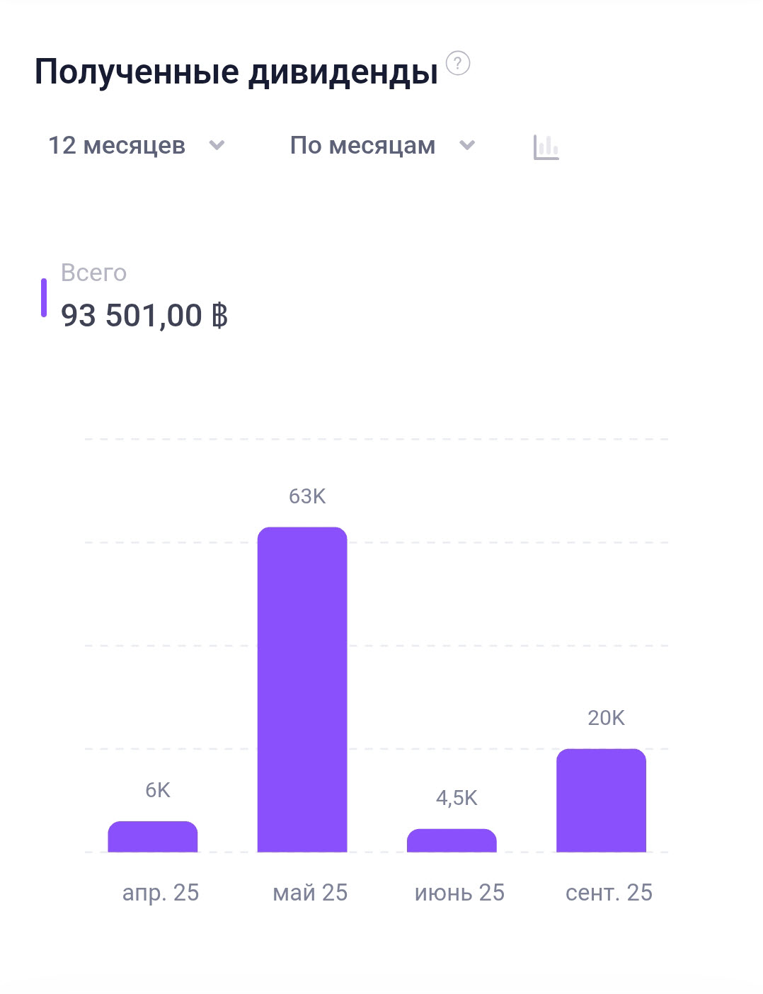 тайские дивиденды за 12-ый год жизни инвест-портфеля