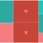 Тайский портфель: результаты двенадцатого года