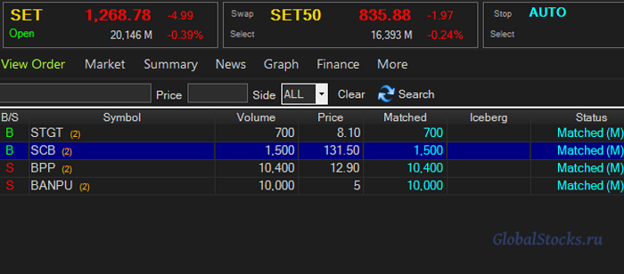 ребалансировка портфеля: декабрь 2025 - торговые сделки