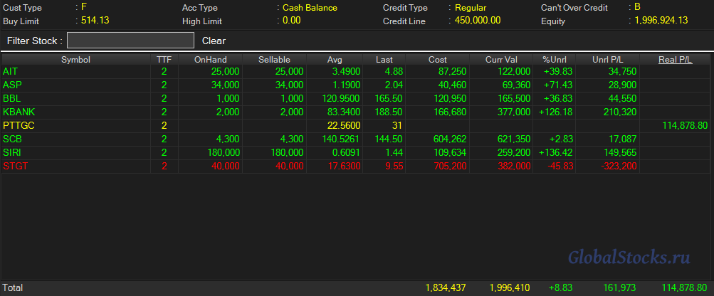 так выглядел мой инвест-портфель тайских акций 17 марта 2026 года, на конец торговой сессии в Бангкоке