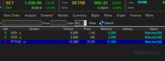 немногочисленные сделки за март 2026 год в портфеле тайских акций Thailand Stocks